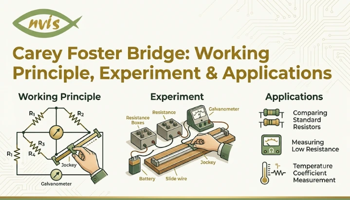 Carey Foster Bridge: Working Principle, Experiment & Applications