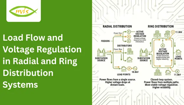 Load Flow and Voltage Regulation in Radial and Ring Distribution Systems